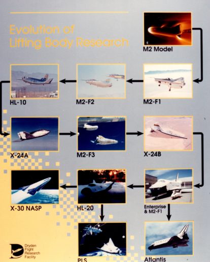 Dryden photo on Kodak paper. Evolution of Lifting Body Research